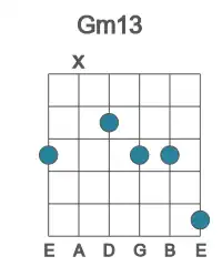 Guitar voicing #1 of the G m13 chord